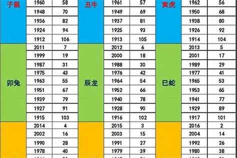 2024年龍年五行|2024年五行属性表 2024年五行属金还是水